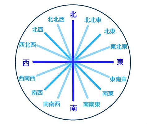 西南西 角度|引越し方位の角度について